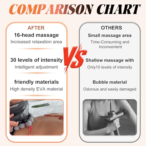 Jaxiuk Verniqo Massager, Husband 2.0 : Knot-Buster, 16 Head Massage Gun Set, 30 Intensity Levels & 3 Smart Modes, 50kg Dee...