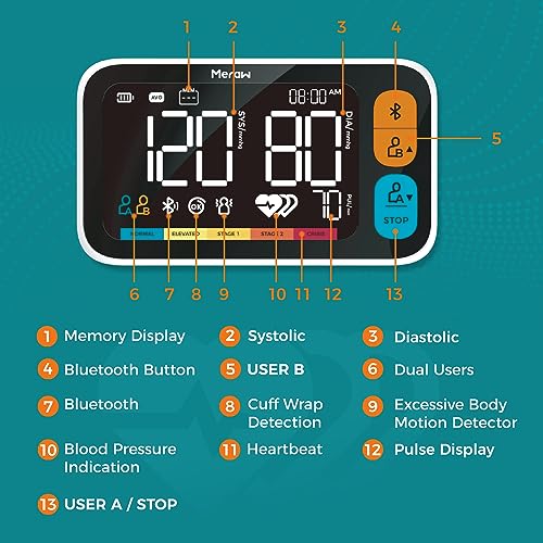 Meraw Blood Pressure Cuff Automatic Arm, Blood Pressure Monitor Home Use, Blood Pressure Machine Large Arm 8.6-16.5" Dual ...