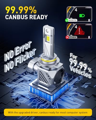 AUXITO 9012 LED Bulbs, 50000LM 1000％ Brightness, 6500K White, 1:1 Mini Size, Non-Polarity Plug and Play, HIR2 Halogen Fog ...