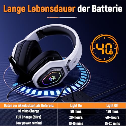Ozeino 2.4GHz Wireless Gaming Headset for PC, Ps5, Ps4 - Lossless Audio USB & Type-C Ultra Stable Gaming Headphones with F...