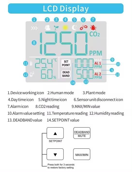 YFYIQI Fixed CO2 Controller Carbon Dioxide Controller with Two Mode Charactor Mode Plant Mode CO2 Measurement Range 0-9999ppm CO2 Display Resolution 1ppm External Sensor Digital Color Screen Display
