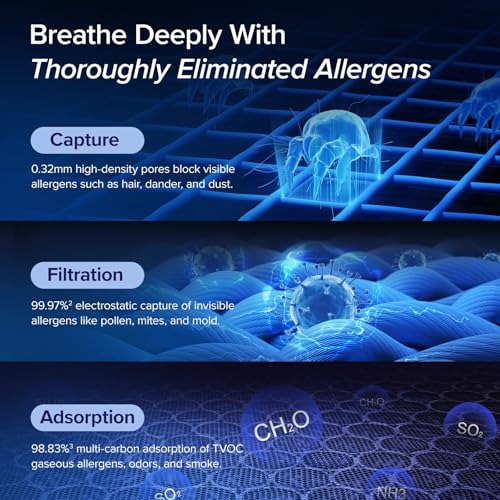 LEVOIT Air Purifiers for Home Large Room Up to 1875 Ft² with Washable Pre-Filter, AHAM VERIFIDE, Air Quality Monitor, HEPA...
