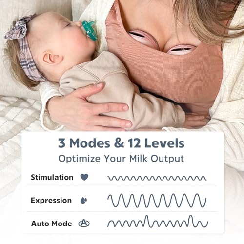 MomMed Wearable Breast Pump (Model S21) – Double Electric Hands-Free Breast Pump, Leak-Proof Design, 3 Modes (Stimulation,...