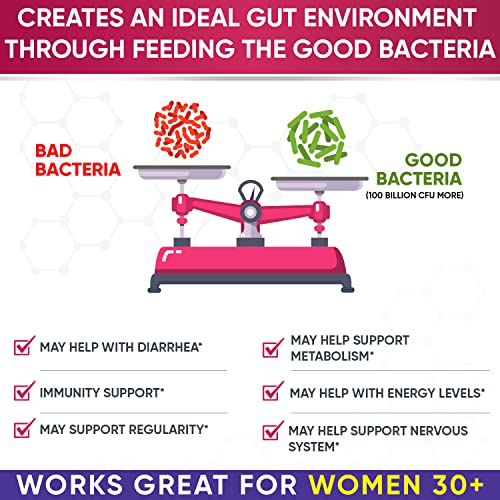Wholesome Wellness Dr. Formulated Raw Probiotics for Women 100 Billion CFUs Capsules with Prebiotics, Digestive Enzymes, A...