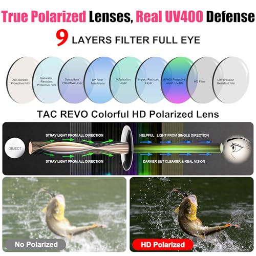 AJBAY Polarized Sports Sunglasses for Men Women,Wrap Around Sun Glasses for Running Cycling Baseball Fishing Golf Hiking