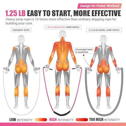 Weighted Jump Rope for Women, Heavy Skipping Rope for Exercise with Training Poster, 9.2FT Weight Fitness Jump Rope for Im...
