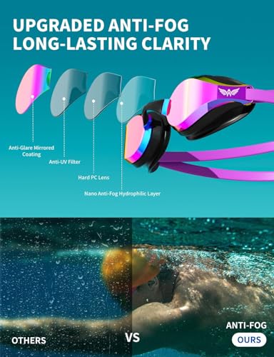 AzureWings Swim Goggles for Men Women – No Leak Anti-Fog UV HD Wide Vision, Racing & Swimming Goggles Black-Electroplate