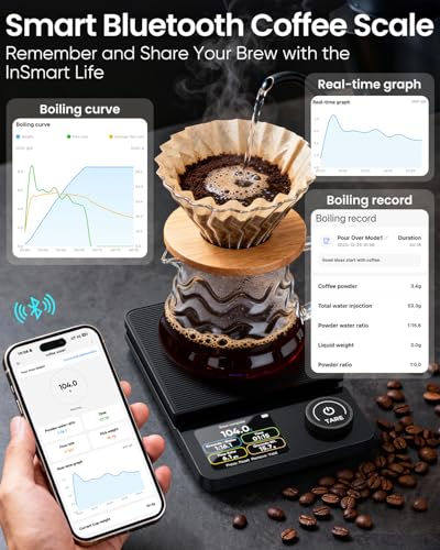 INSMART Coffee Scale with Timer, Bluetooth Espresso Scale with App Sync 5kg/0.1g High Precision, Large Color Display Digit...