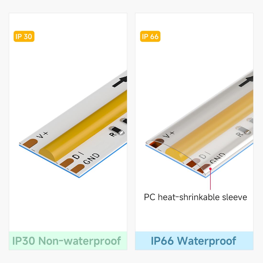 Btf-Lighting Fcob Ip66 Cob Led Strip Ws2814 Ic Rgbw 4000K 2X16.4Ft Total 32.8Ft 784Led/M Dc24V Flexible High Density Light 10Mm Width For Indoor Decor(No Adapter Or Controller)