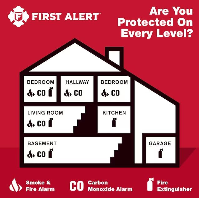 First Alert SMICO105-AC, Interconnect Hardwire Combination Smoke & Carbon Monoxide Alarm with 10-Year Battery Backup, 6-Pack