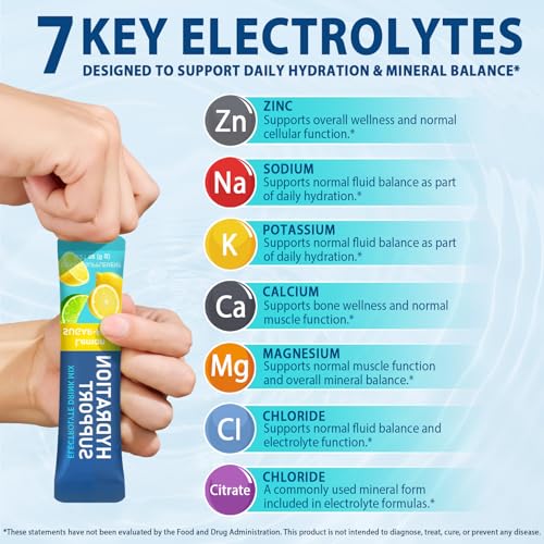 Zero Sugar Electrolyte Hydration Powder Variety Pack – Single-Serve Stick Packs for Keto & Low Carb – 6 Natural Fruit Flav...