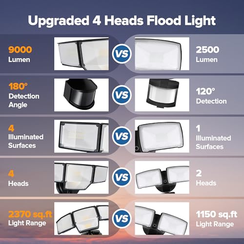 LUTEC 80W 9000LM LED Security Light Hardwire Motion Sensor Outdoor Lights, 4 Head LED Flood Lights Outdoor 5000K Daylight,...