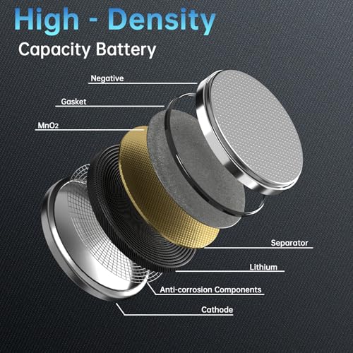 Granicell 2025 Battery Compatible with Apple AirTag CR2025 Lithium 3V Coin Battery for Child Safety, Suitable for Key Fob...