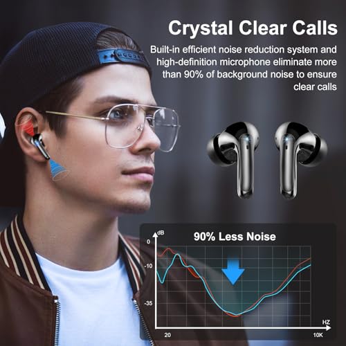 WeurGhy Wireless Earbuds, HiFi Sound Bluetooth 5.3 Headphones with 4 ENC Noise Mic, 56H Playtime Ear Buds with LED Displa...