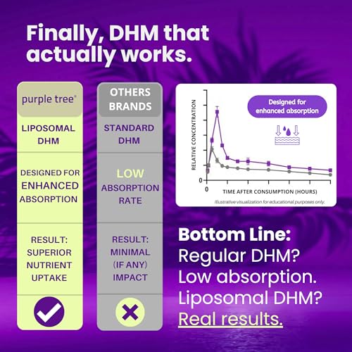 purple tree Post-Celebration Wellness Supplement for Liver Support & Hydration | Liposomal Dihydromyricetin (DHM), L-Gluta...
