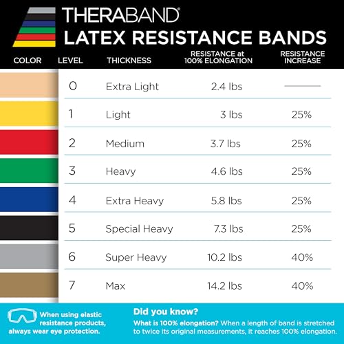 THERABAND Latex, Yellow/Red/Green - Beginner Set
