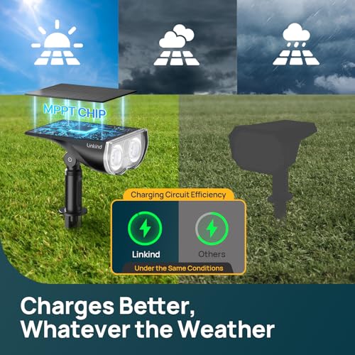 Linkind Smart Solar Spot Lights Outdoor SL5C, Solar Lights Outdoor Spotlight Cool/Warm White/Color Changing, APP/Voice Con...