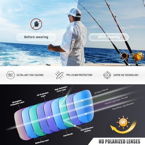 Ofwin Polarized Sports Sunglasses for Men Women Wrap Around Half Frame Cycling Fishing Bike Running Sun Glasses UV Protection