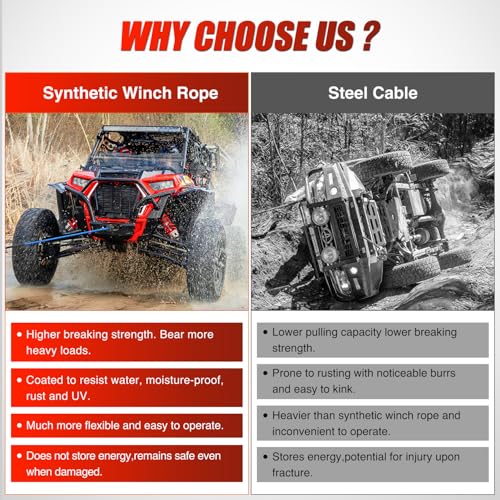 Nilight 1/4 Inch x 50 Feet Winch Rope Synthetic Winch Line Cable Universal for ATV UTV 4x4 Off-Road Vehicle 9000lbs Winch ...