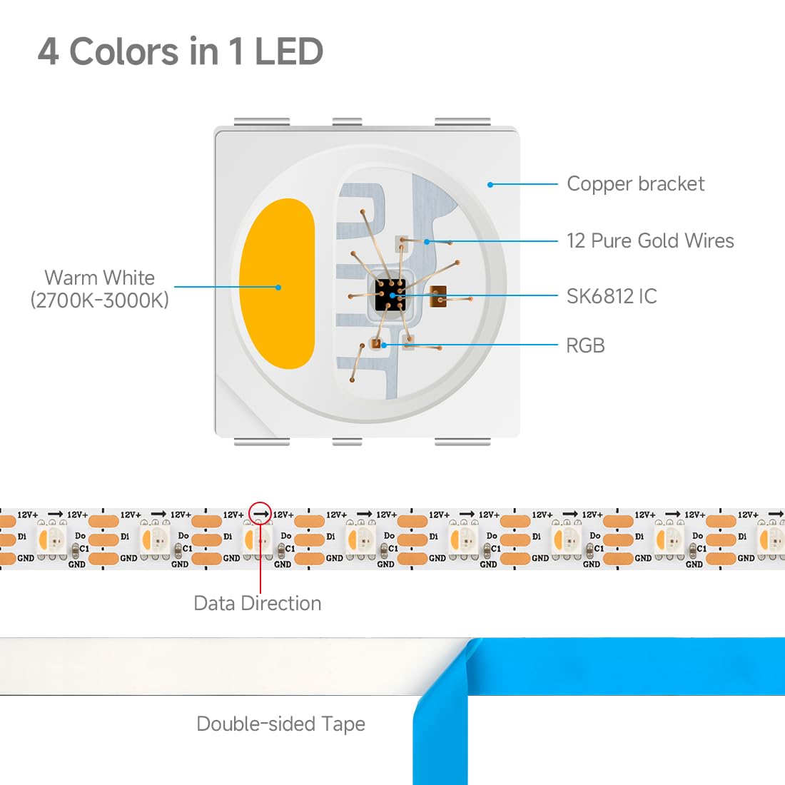 Btf-Lighting Sk6812(Similar Ws2812B) Rgbw Rgb+Warm White(3000K) Individually Addressable Dc12V 16.4Ft 60Led/Pixels/M 4 Colors In 1 Light Dream Color Led Strip Ip30 White Pcb(No Adapter Or Controller)