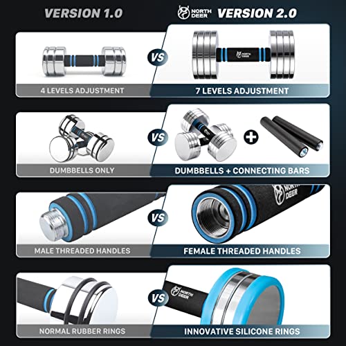 Northdeer V2.0 Upgraded Adjustable Steel Dumbbells 40LB / 60LB - 2 in 1 Dumbbell Barbell Set for Home Gym Workout - Compat...