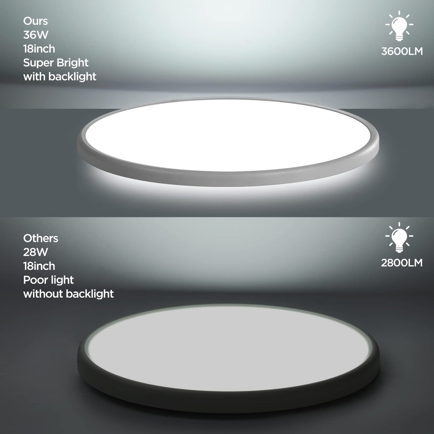 Taloya 18 Inch Flush Mount Led Ceiling Light, Dimmable, 5 Color Temp Settings, Ultra Slim, White, Model 8304