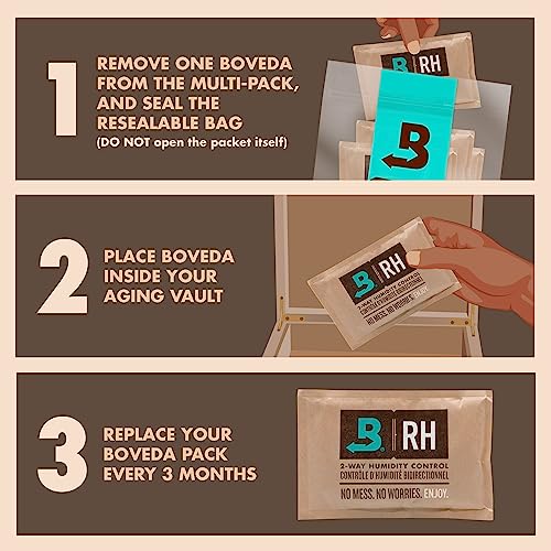 Boveda 69% Two-Way Humidity Control Packs For Plastic and Wood Containers Size 60 – 4 Pack – Moisture Absorbers – Humidifi...