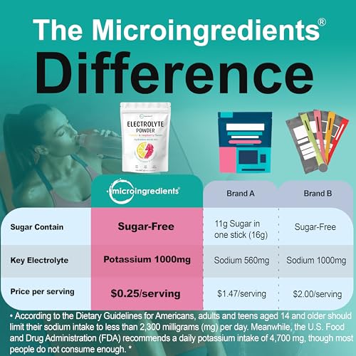 Micro Ingredients Electrolyte Powder, 2 lbs (139 Servings) | Lemon Raspberry Flavor | High Potassium (1,000mg) + Coconut W...