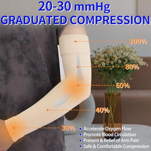 Hiball Lymphedema Medical Compression Arm Sleeve for Men Women, 20-30 mmHg Graduated Compression Full Arm Support with Sil...