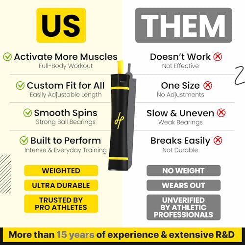 Honor Athletics 3.0 Muay Thai Style Weighted Jump Rope/Crafted for High-Intensity Training/Muay Thai & MMA - Lasting PVC J...