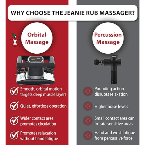 Core Products Jeanie Rub Variable Speed Massager, Deep Tissue Back Massager for Pain Relief, Body Massager for Shoulder Ma...