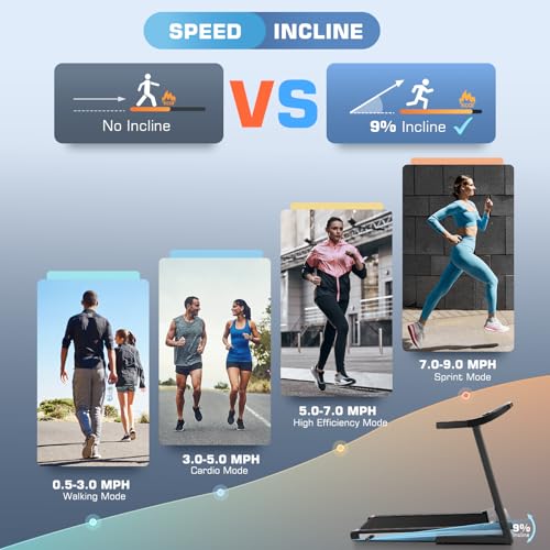 SYTIRY Incline Treadmills for Home with TV Screen and WiFi, 3.5HP Smart Walking Pad Treadmill with Incline, Heavy Duty Fol...