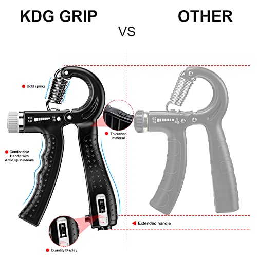 KDG Hand Grip Strengthener 2 Pack Adjustable Resistance 10-130 lbs Forearm Exerciser，Grip Strength Trainer for Muscle Buil...
