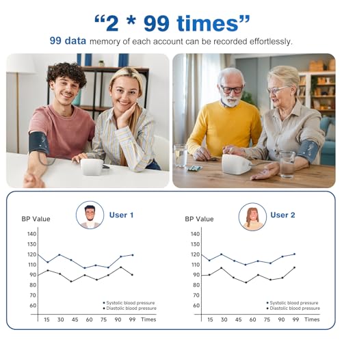 Blood Pressure Monitors for Home use, Automatic Digital BP Machine, Adjustable Upper-Arm Blood Pressure Cuff(8.7'' -16....