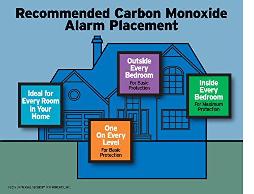 Universal Security Instruments Hardwired 2-in-1 Carbon Monoxide & Natural Gas Smart Alarm with Battery Backup, Model MCN108
