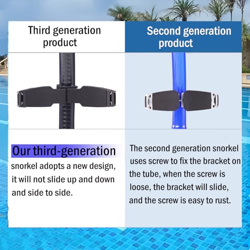 Swim Snorkel for Lap Swimming Set,Includes Snorkel, Goggles, Nose Clips and earplugs, Front Swimming Snorkeling Training f...