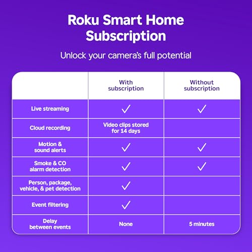 Roku Outdoor Camera - Home Security - IP65 Weather Resistant Wired Security Camera & Pet Monitor with 1080p HD Night Visio...