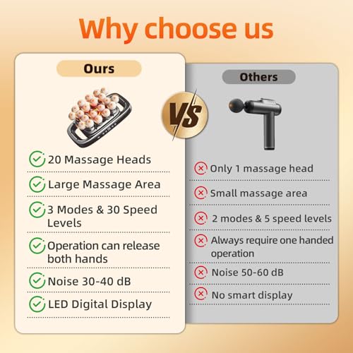 2026 Upgrade 20-Head Massage Gun Set, Deep Tissue Percussion Muscle Massager with 3 Modes & 30 Intensitie, Quiet Handheld ...