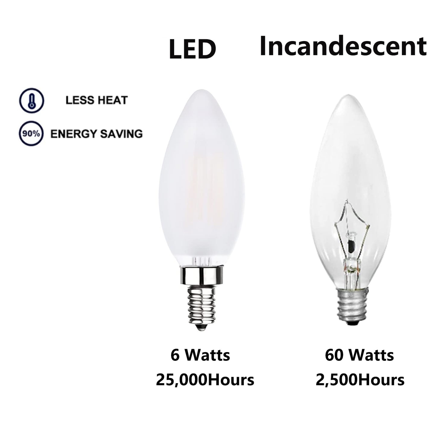 Sunaiony Frosted LED Candelabra Bulbs 6W 3000K Dimmable E12 8 Pack B11 Frosted Glass