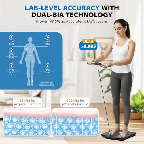 ABLEGRID 8-Electrode Body Composition Scale for Body Weight, Digital Bathroom Smart Body Fat Scale with Gradient Trends Di...