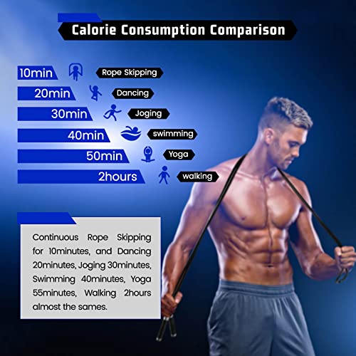 VOXLOVA Weighted Rope - 1LB Heavy Jump Rope for Men Women Fitness Workouts, Non-Slip Aluminum Handles, Premium Skipping Ro...