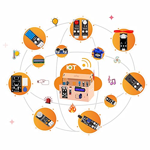 Osoyoo Smart House Iot Starter Kit For Arduino Mega2560,Learning Stem Electronic Engineering Coding Programming, Diy Home Automa