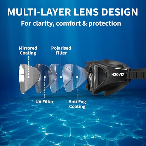 H20VIZ Swimming Goggles | Polarised, Anti-Fog, UV400 Protection, Anti-Leak, Includes Pro Swim Ear Plugs | Men Women Teens
