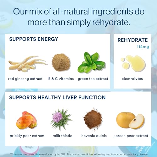Morning Recovery Electrolyte, Milk Thistle Drink Proprietary Formulation to Hydrate While Drinking, Highly Soluble Liquid ...