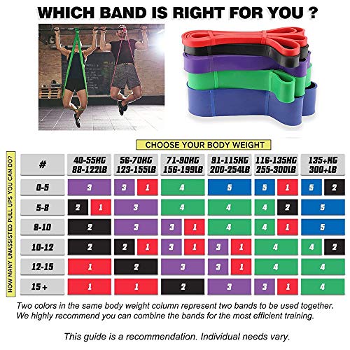 Tifereth Pull-Up Bands - Resistance Bands for Women's Workout - Perfect for Gym & Home