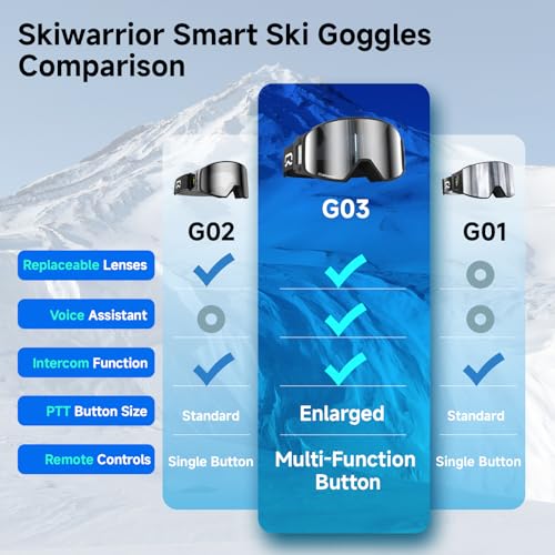 SKIWARRIOR Multifunctional Smart Bluetooth Ski Goggles with Walkie-Talkie, Anti-Fog Zeiss Lens, Music & Call Function