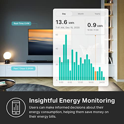 Kasa Smart Plug, Matter Compatible, Energy Monitoring, Compact Design, 15A/1800W Max, Super Easy Setup, Works with Apple H...