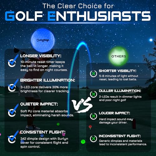 KINGTOP Upgraded Glow in The Dark Golf Balls - Super Bright Light Up LED Golf Ball - with Glow Golf Tees and Storage Bag -...