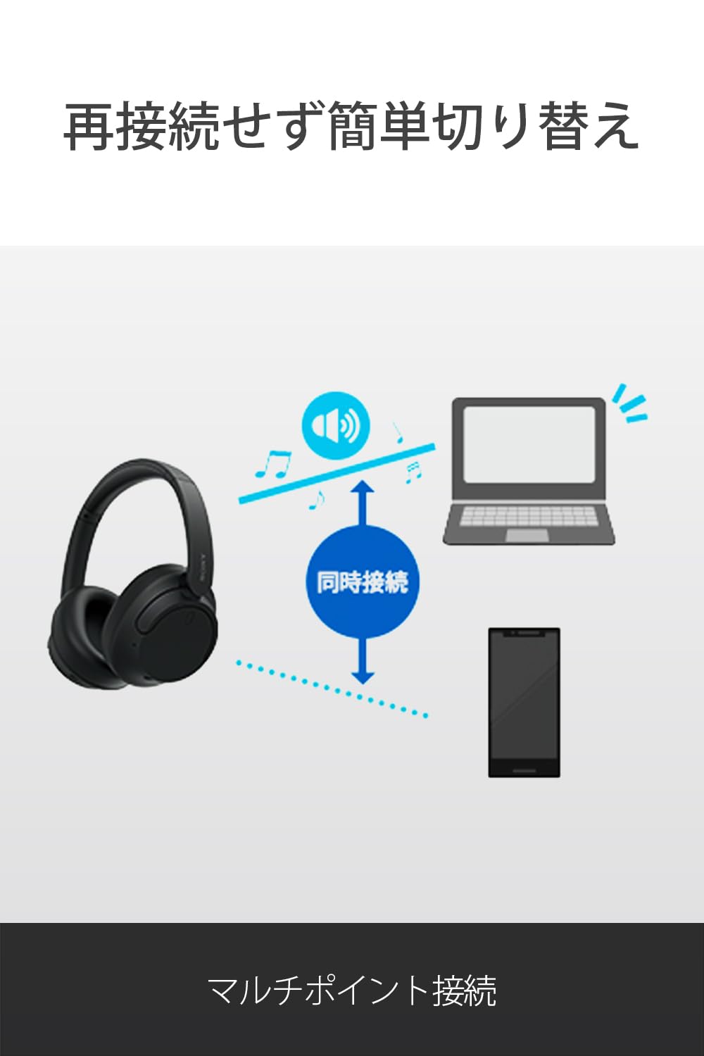 Sony WH-CH720NL Noise Canceling Wireless Bluetooth Headphones - Built-in Microphone - up to 35 Hours Battery Life and Quick Charge - Navy Blue