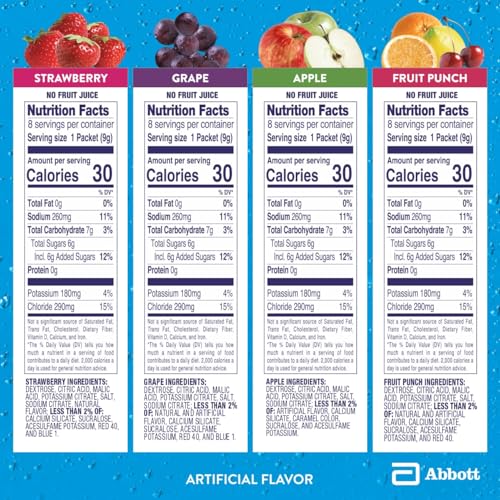Pedialyte Electrolyte Powder | Hydration Drink for Kids & Adults | Variety Pack: Grape, Strawberry Fruit Punch, and Apple,...